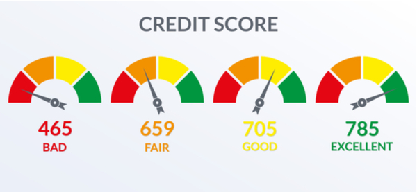 Minimum_Credit Score For A Car Loan