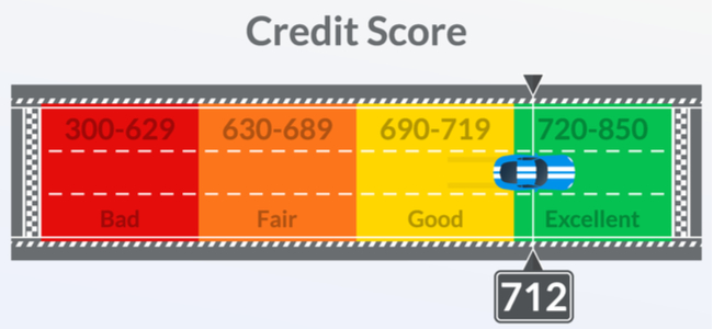 Calculate_Your_Credit_Score